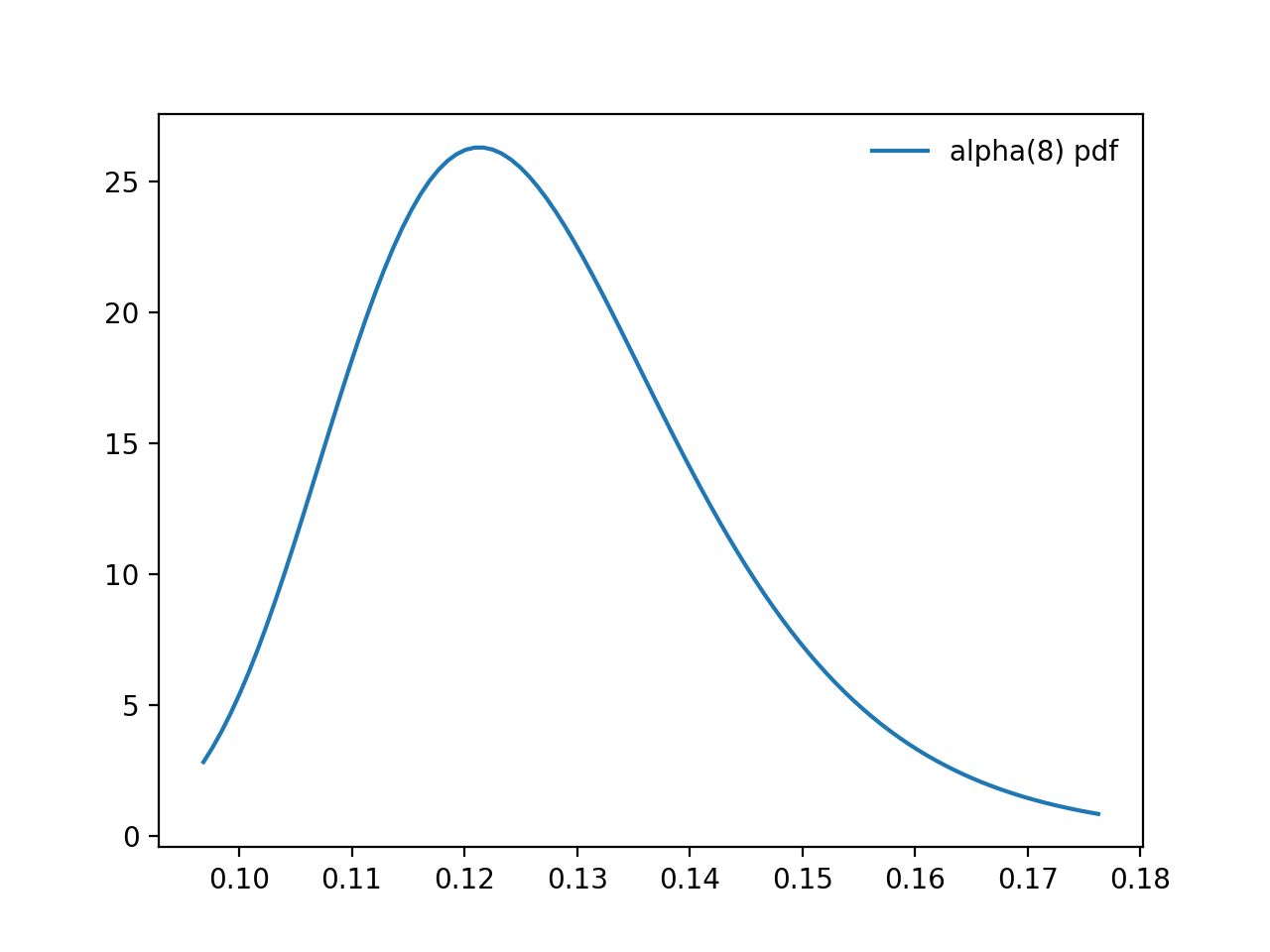 ../_images/plot_alpha.png