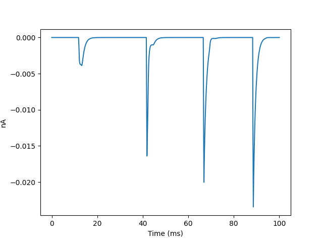../../_images/synapse_recorder_example.png